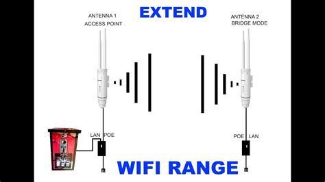 Pisowifi range extender using CF EW73 (how to set up) Part 1.